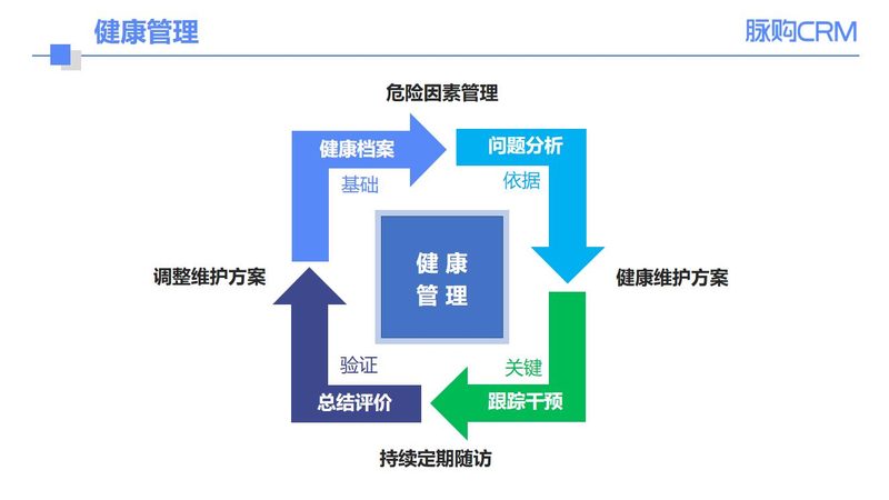 体检空腹10小时，真的够吗？**