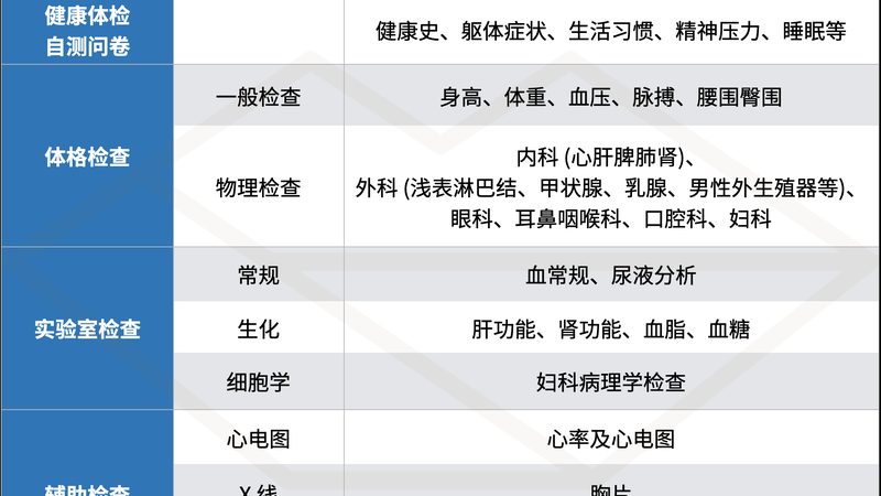 慢病管理代理价格：揭秘合理选择的关键因素